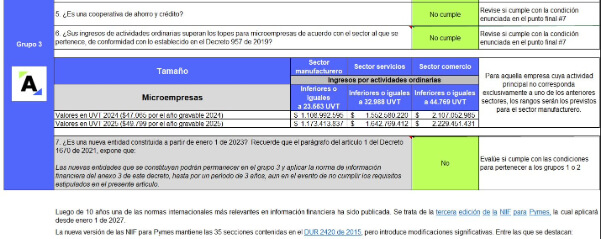 Simulador para la clasificación de entidades en los grupos 1, 2 o 3 de Estándares Internacionales