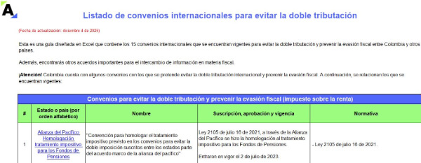 Listado de convenios internacionales para evitar la doble tributación y otros acuerdos para el intercambio de información fiscal