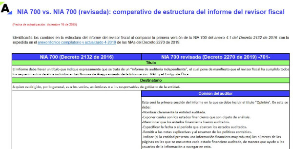 NIA 700 vs. NIA 700 (revisada): comparativo de estructura del informe del revisor fiscal