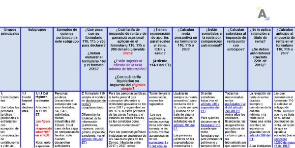 matrícula mercantil