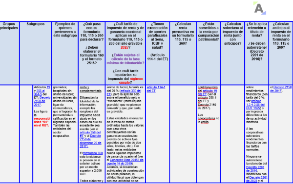Va26-clasificacion-personas-juridicas-en-el-impuesto-de-renta-y-el-simple-ag-2025-2 | Actualícese SIMPLE