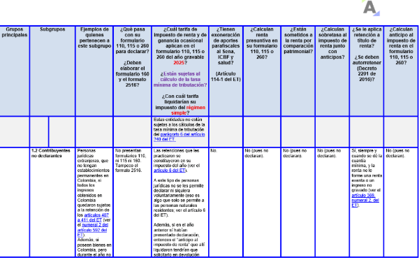 Va26-clasificacion-personas-juridicas-en-el-impuesto-de-renta-y-el-simple-ag-2025-3 | Actualícese SIMPLE