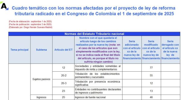 Reforma tributaria