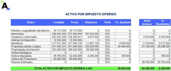 Caso práctico en Excel de cierre contable en una pyme