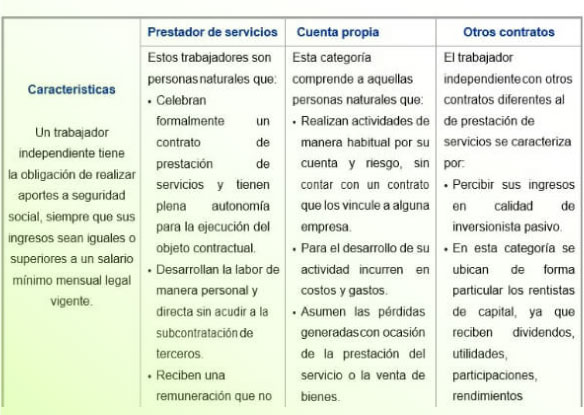 trabajadores independientes