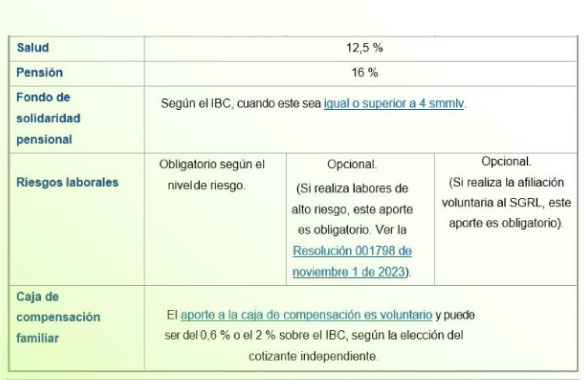 trabajadores independientes