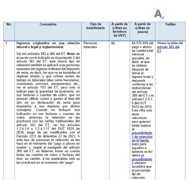 Retención en la fuente
